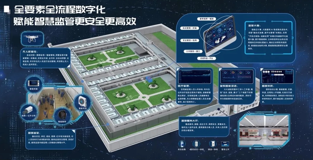 CPS中安网 | 独好的风景——高科绘制「智慧新监管」云锦蓝图